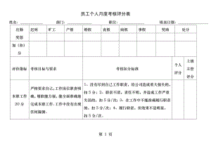 公司员工月度考核评分表.docx