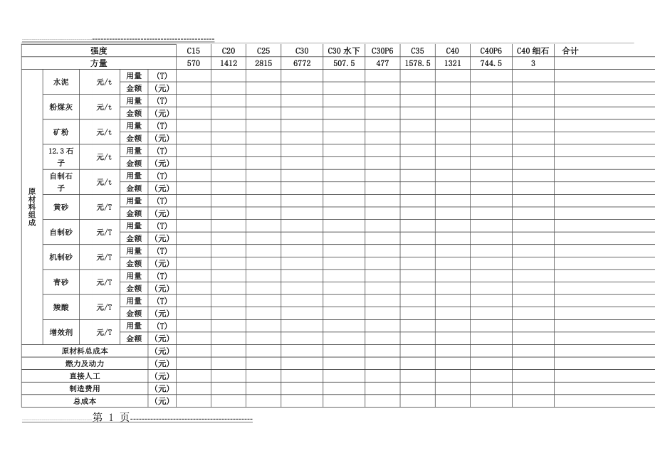 商砼站产品成本计算表(2页).doc_第1页