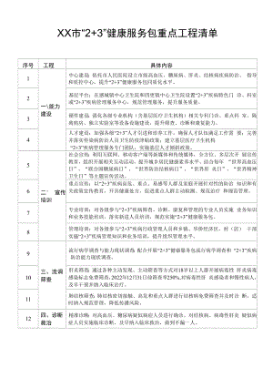 健康服务包重点项目清单.docx