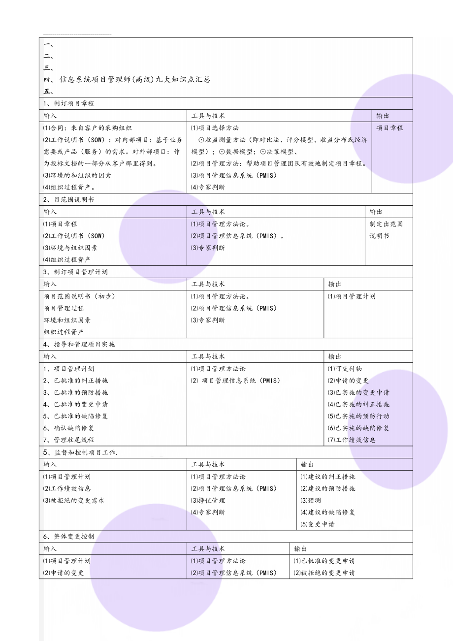 信息系统项目管理师(高级)九大知识点汇总(10页).doc_第1页