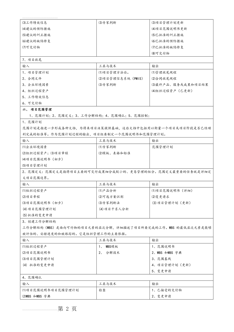 信息系统项目管理师(高级)九大知识点汇总(10页).doc_第2页