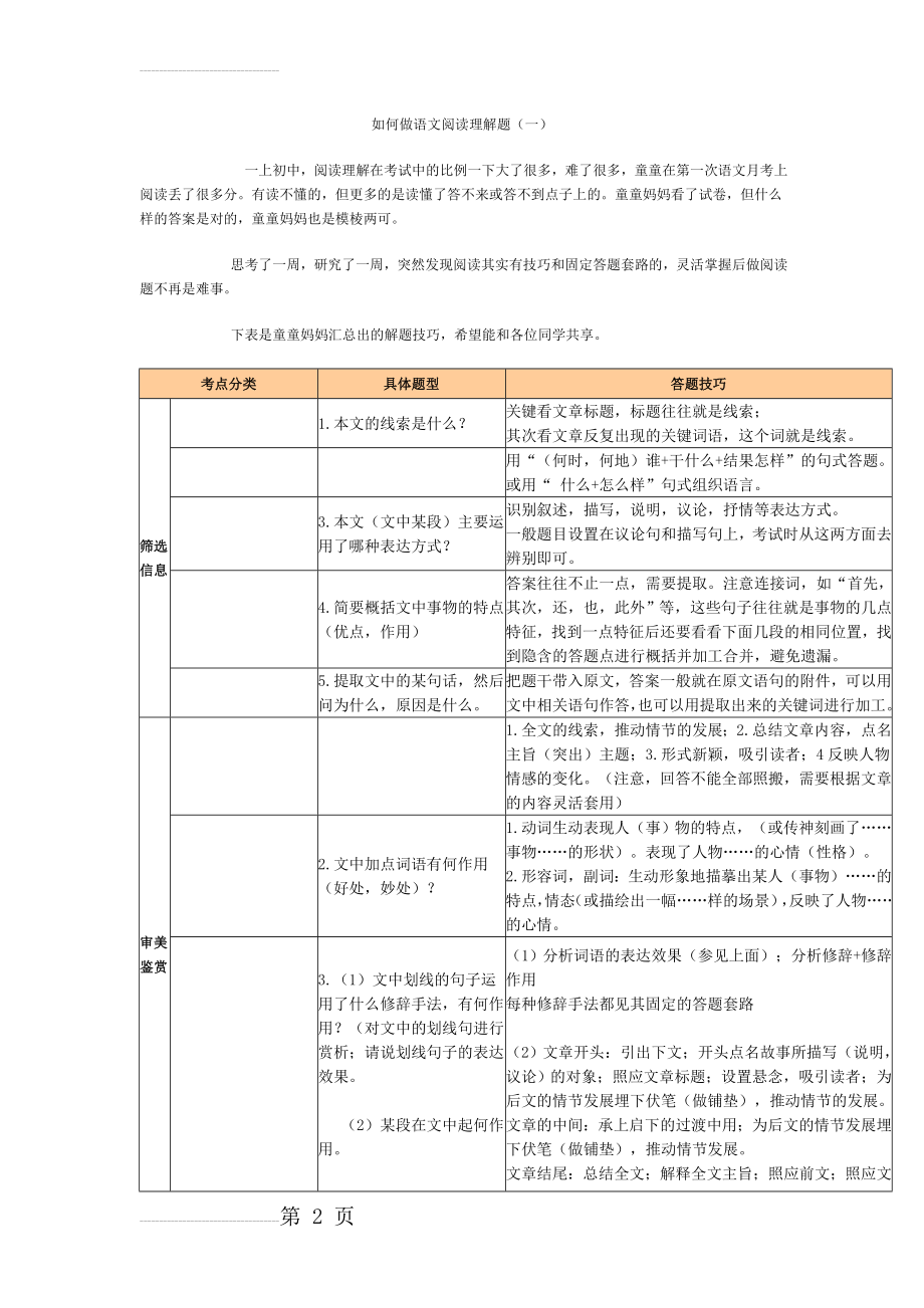 初中语文阅读理解答题公式大全(绝对有用)(4页).doc_第2页