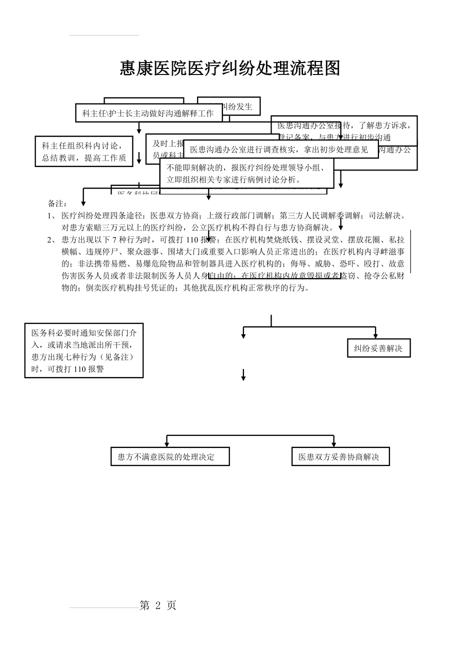 医疗纠纷处理流程图(2页).doc_第2页