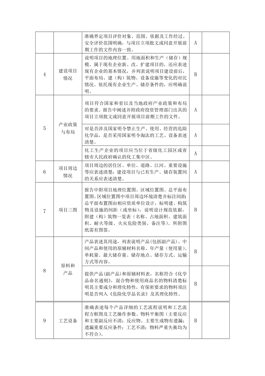 江苏省危险化学品建设项目安全审查要点.doc_第2页