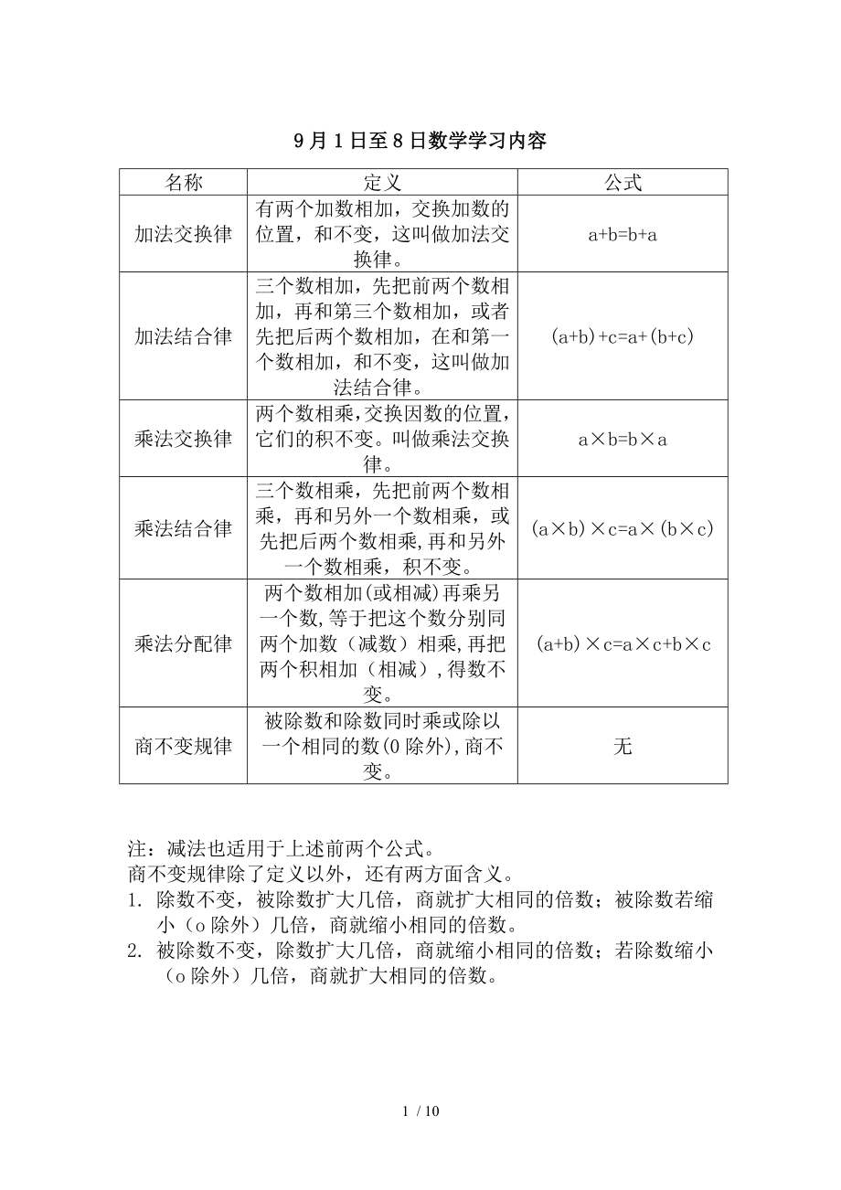 小学四年级上加法交换律结合律乘法交换结合分配律及商不变规律汇总.doc_第1页