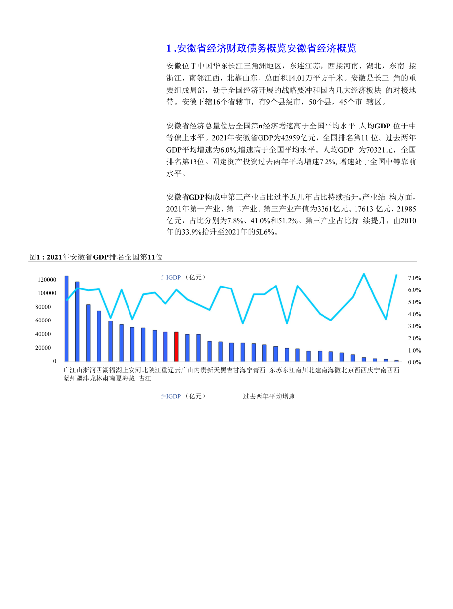 安徽城投平台梳理.docx_第1页