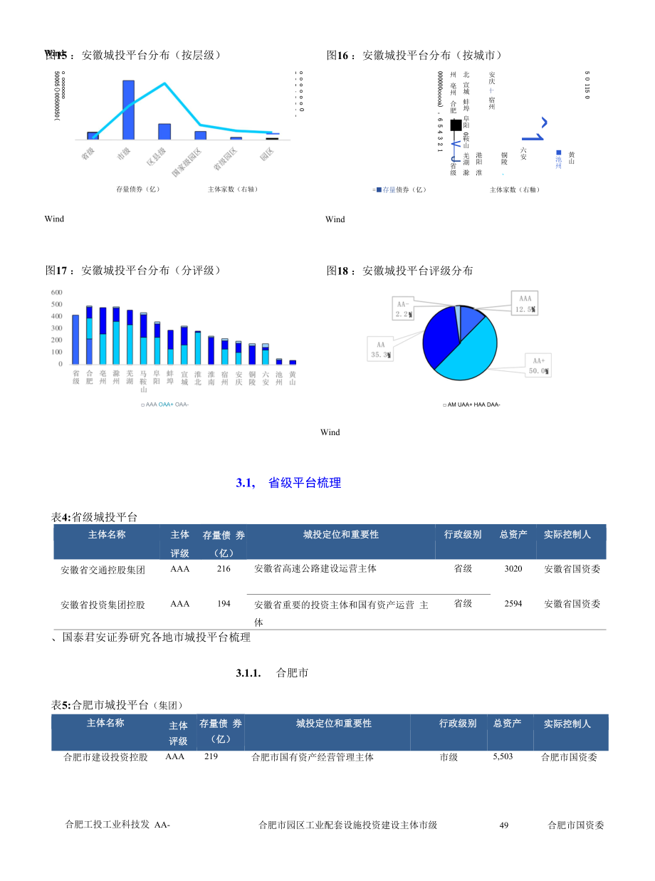 安徽城投平台梳理.docx_第2页