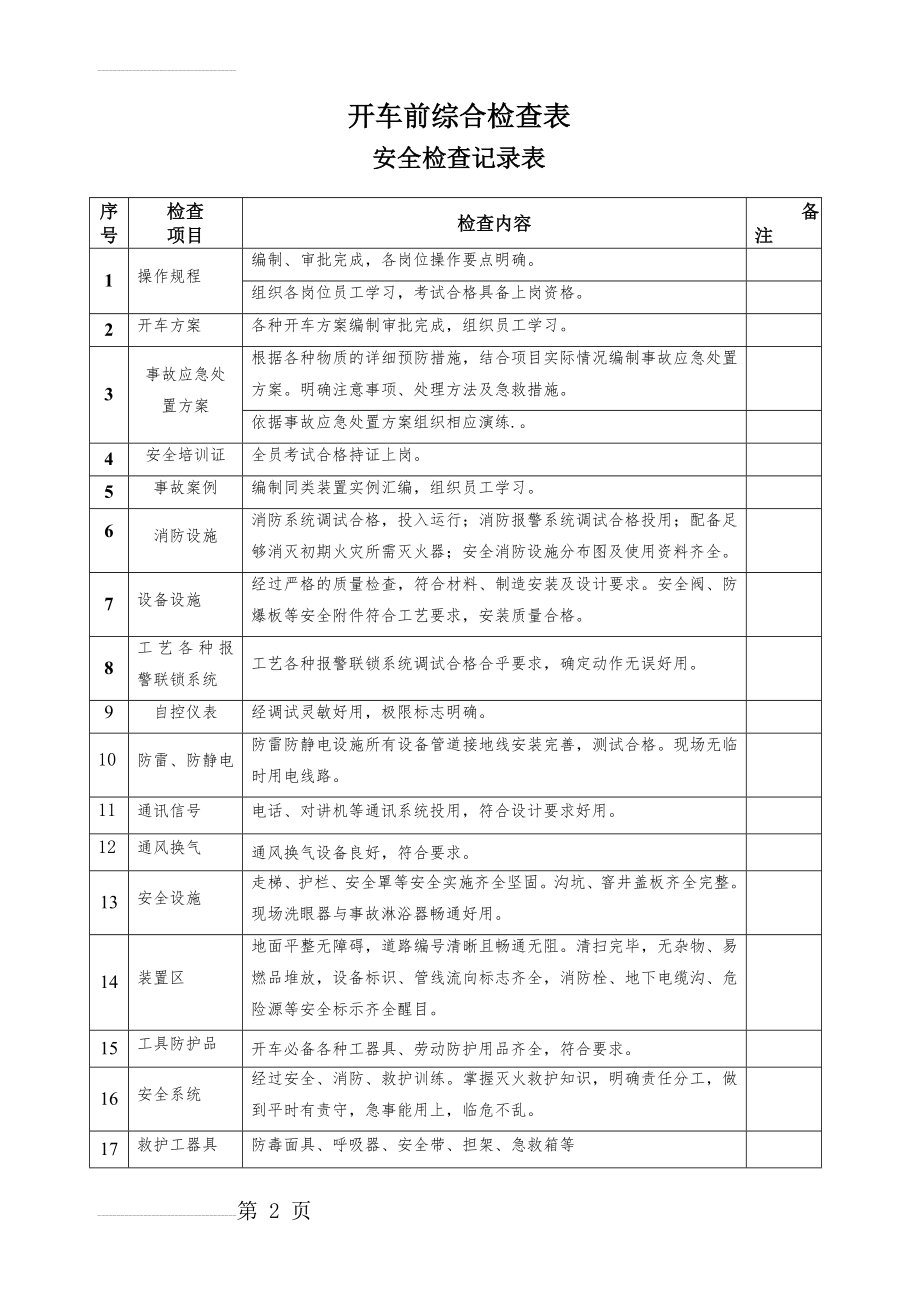 化工企业开车前安全检查表(5页).doc_第2页