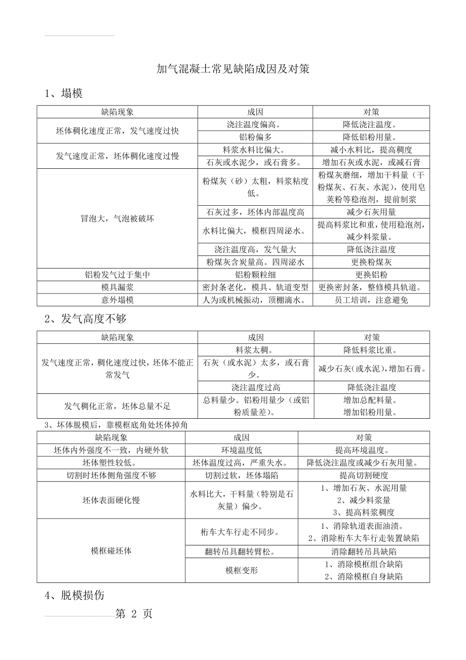 加气混凝土常见缺陷成因及对策(7页).doc_第2页