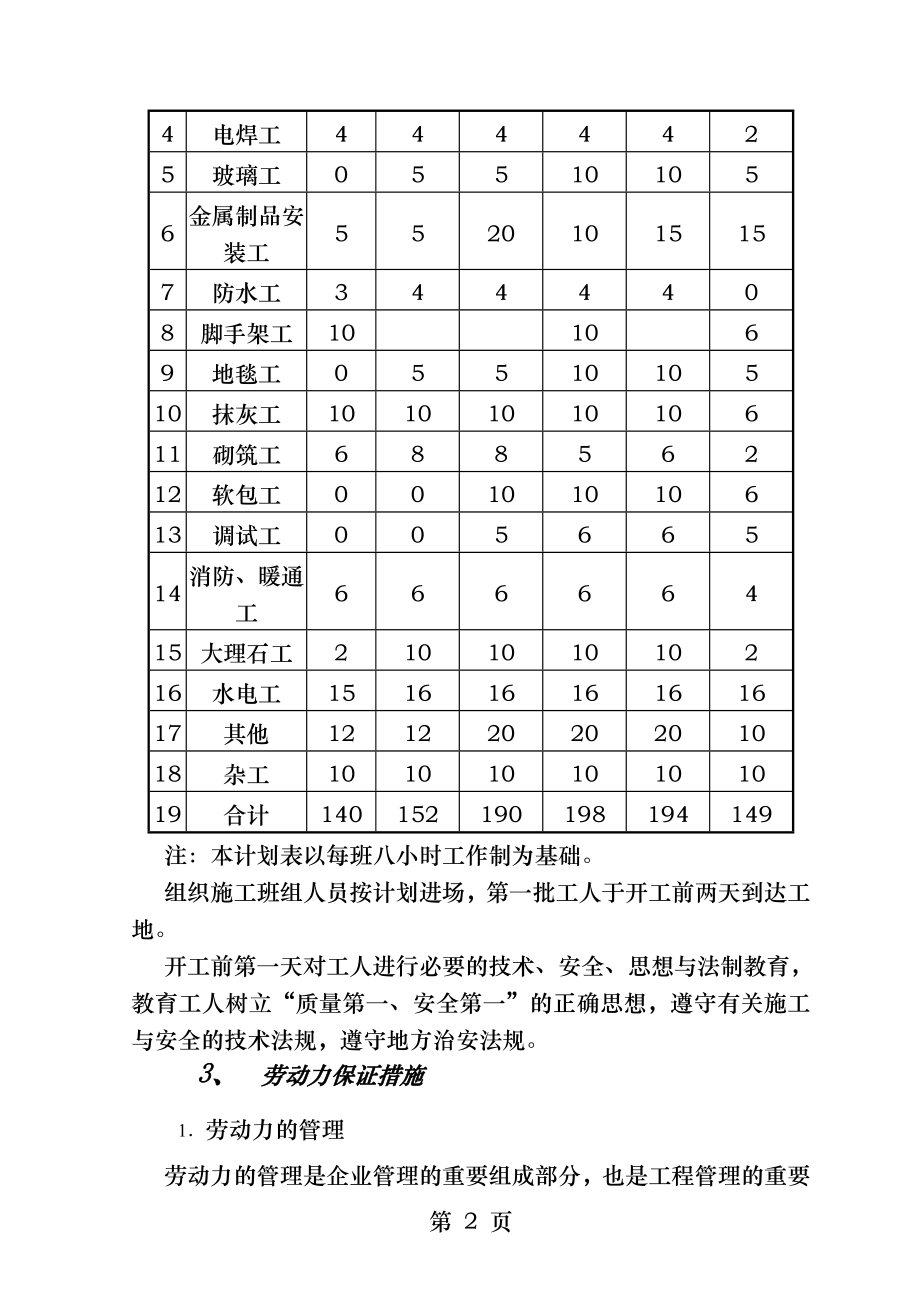 劳动力保障措施.docx_第2页