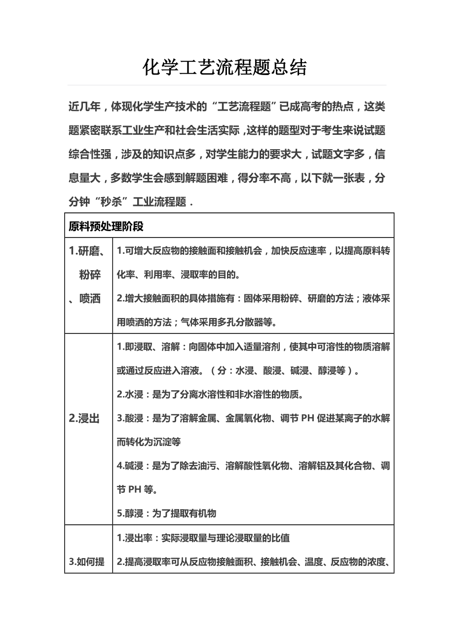 化学工艺流程题总结.doc_第1页