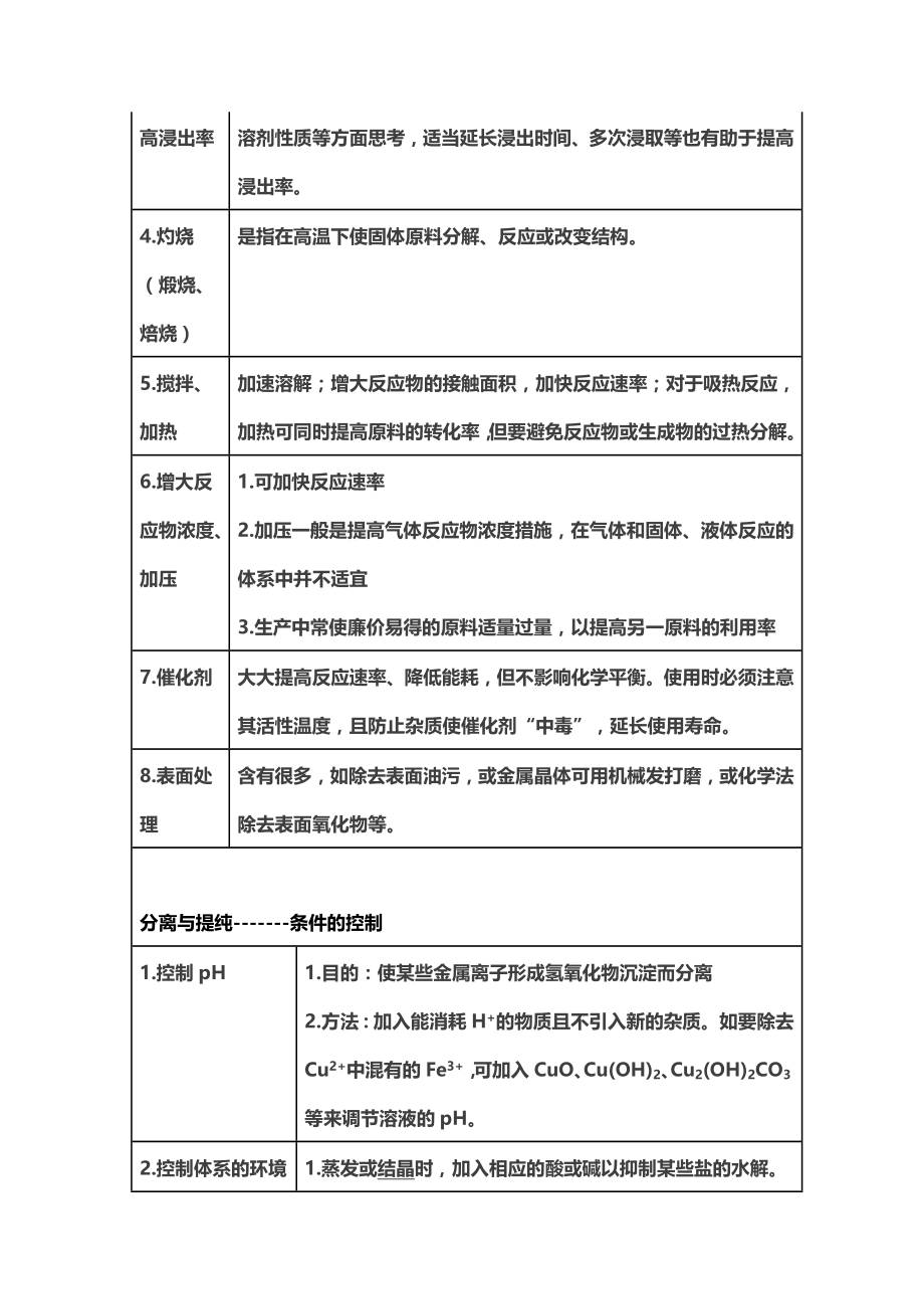 化学工艺流程题总结.doc_第2页