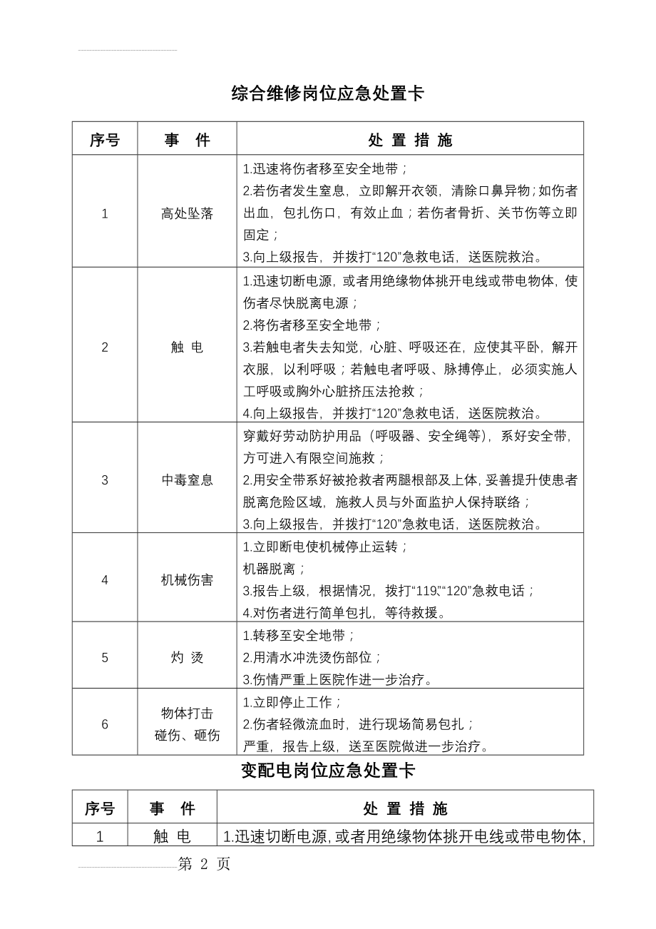 典型作业岗位应急处置卡(19页).doc_第2页