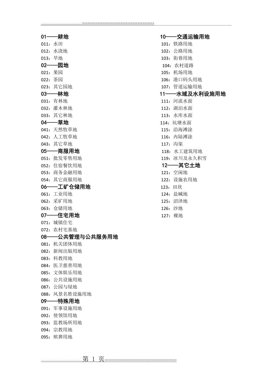 土地利用现状分类地类编码(1页).doc_第1页