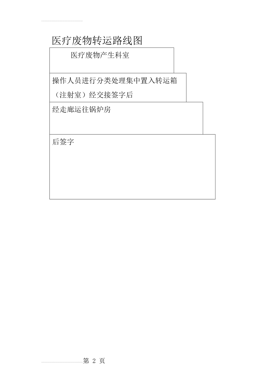 医疗废物转运路线图(2页).doc_第2页