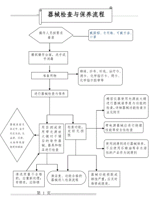 器械包装操作流程图(4页).doc