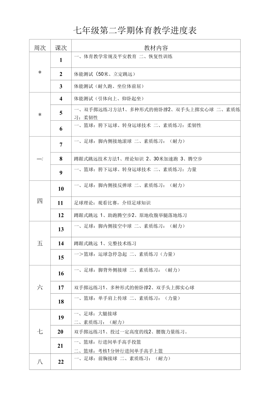 初中体育：七年级第二学期体育教学进度表.docx_第1页