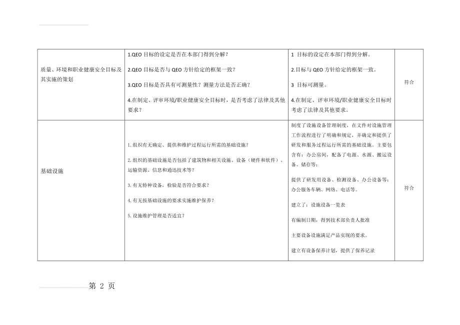 内审检查表—项目部GBT19001—2016、GBT24001—2016、ISO45001：2018质量环境、职业健康安全一体化管理体系(23页).doc_第2页