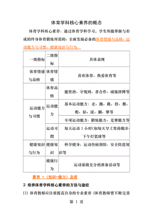 体育学科核心素养的概念及特征.docx