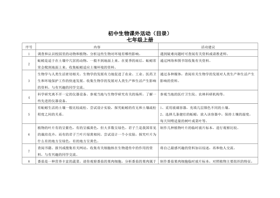 初中生物课外活动七年级上册.doc_第1页