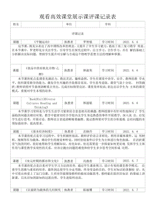 高效课堂展示课评课记录表5.docx