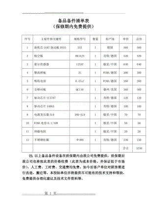 备品备件清单表(1页).doc