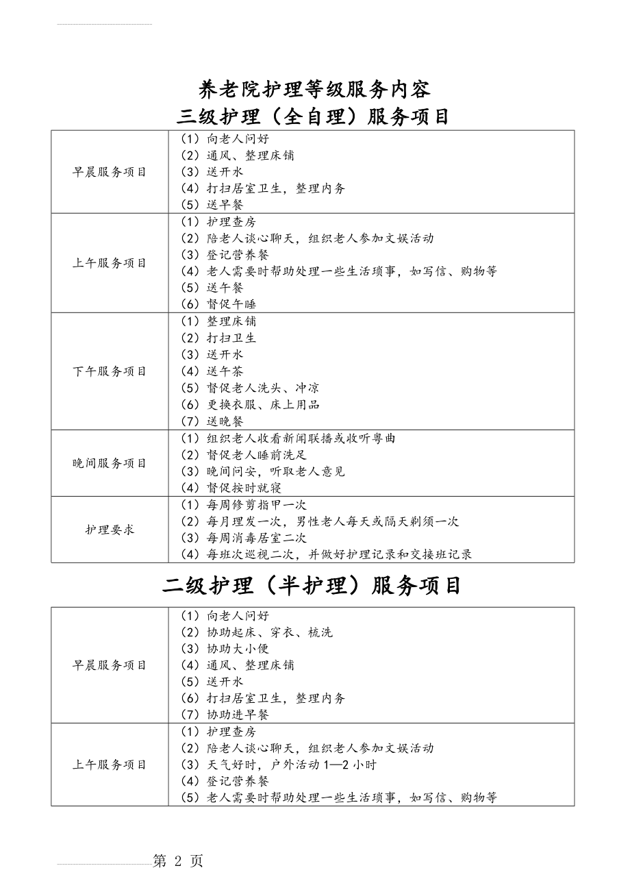 养老院护理_等级服务内容(5页).doc_第2页