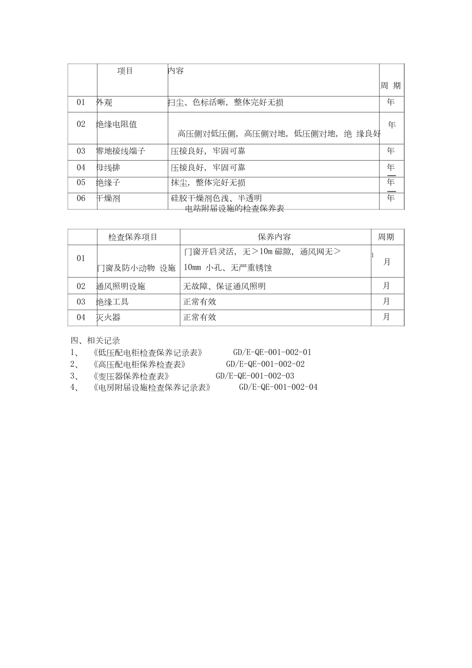 供配电设备维护保养规程.docx_第2页