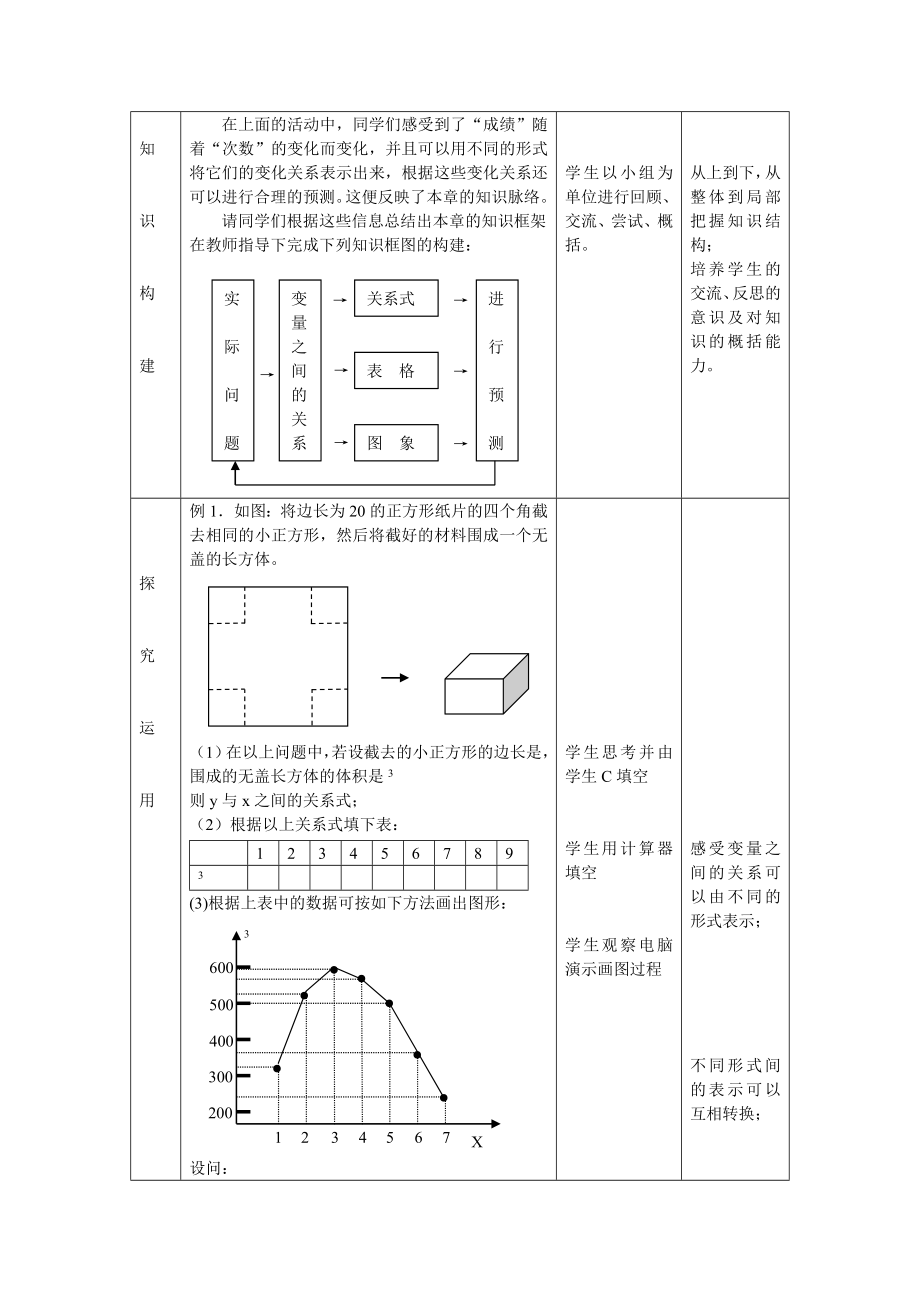 变量之间的关系教学设计回顾与思考.doc_第2页