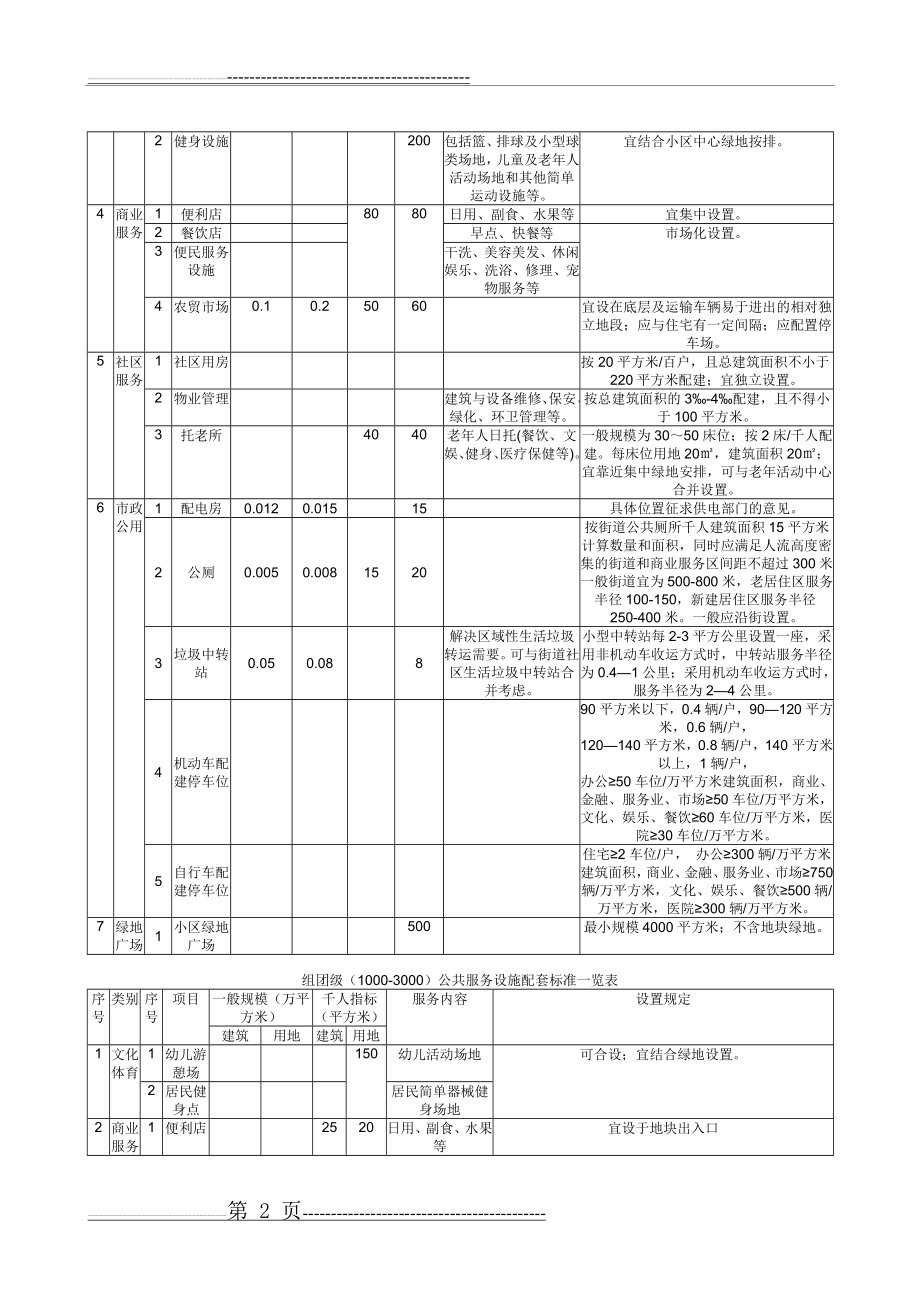 城市居住小区公共配套服务设施管理规定(3页).doc_第2页