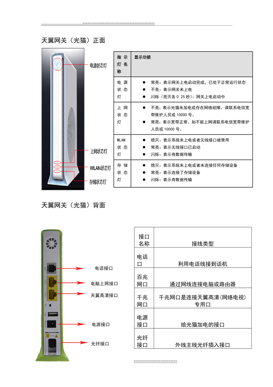 天翼网关和天翼高清使用手册[1](5页).doc_第1页