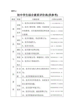 初中学生综合素质评价表供参考.doc