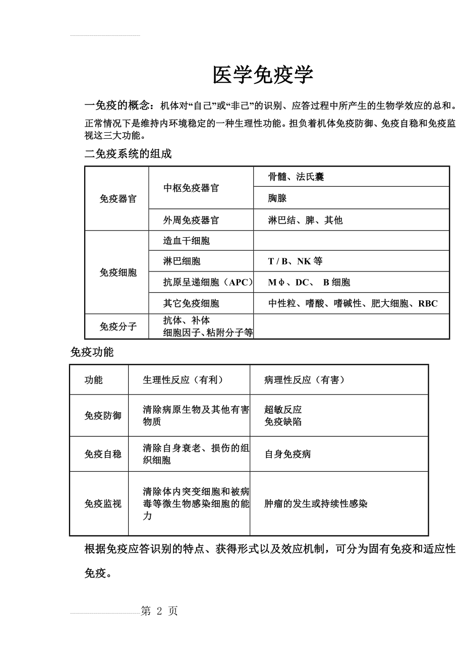 医学免疫学重点笔记(精华版)25143(17页).doc_第2页