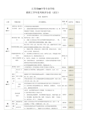 教职工学年度考核评分表.docx