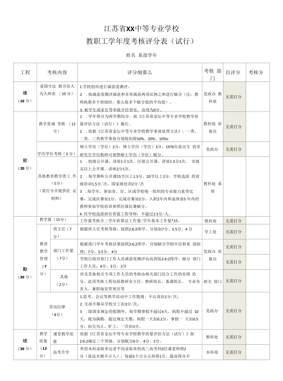 教职工学年度考核评分表.docx_第1页