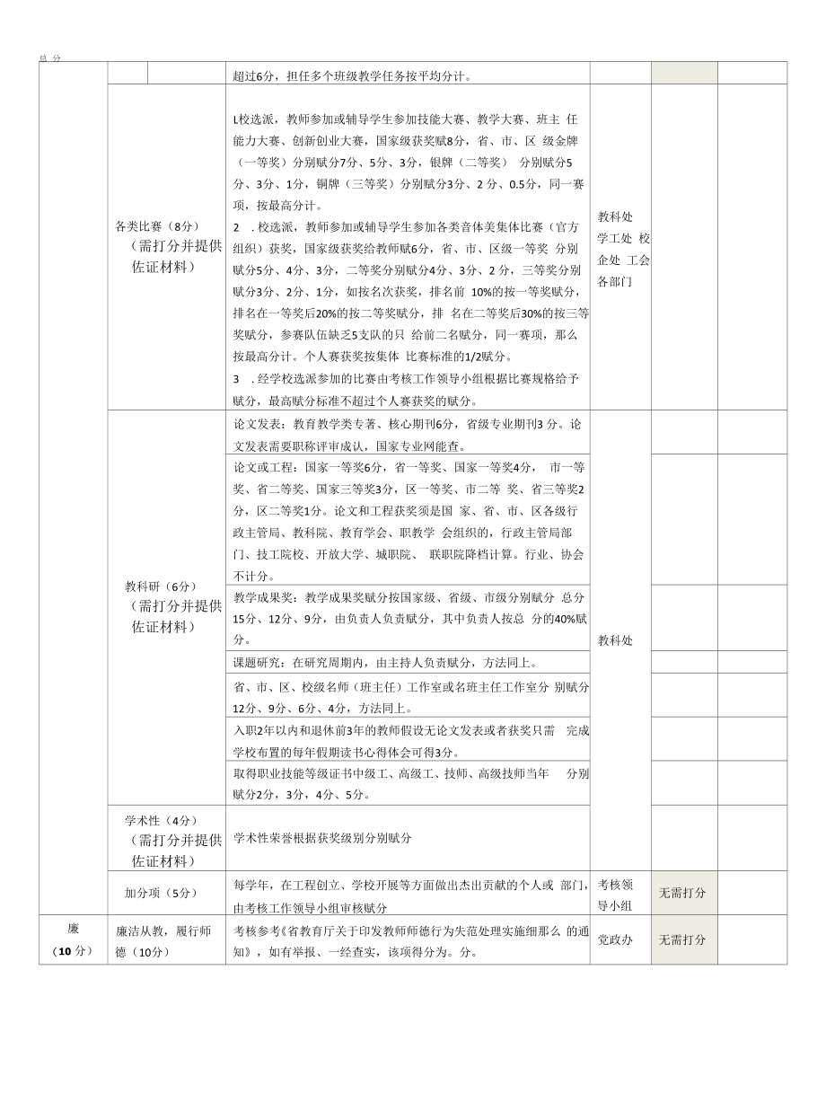 教职工学年度考核评分表.docx_第2页