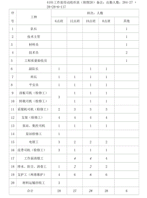 5201劳动组织表.docx