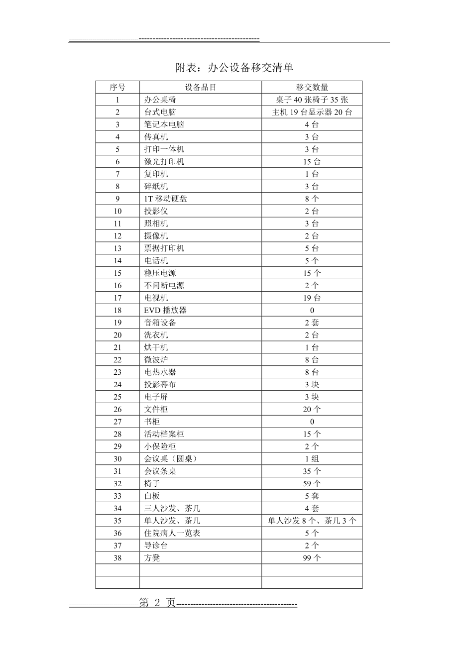 固定资产移交协议(2页).doc_第2页