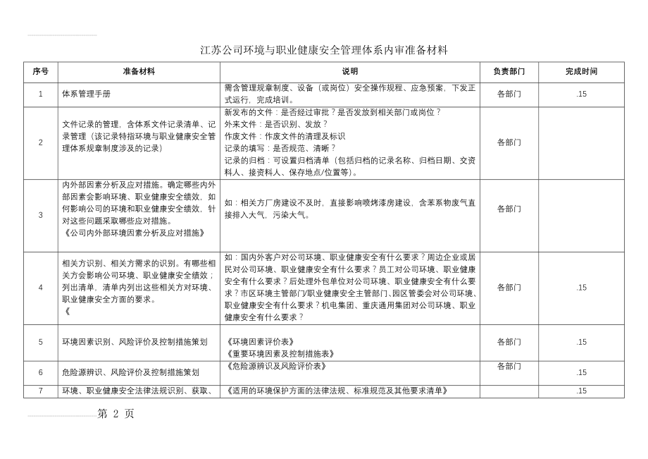 公司环境与职业健康安全管理体系内审准备材料(5页).doc_第2页