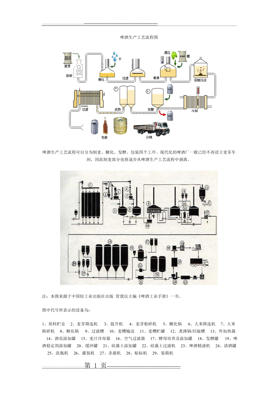 啤酒生产工艺流程图(6页).doc_第1页