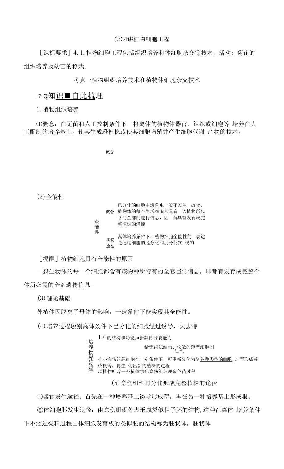 一轮复习 浙科版 植物细胞工程 学案浙江专用.docx_第1页