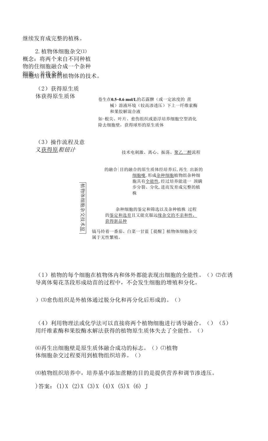 一轮复习 浙科版 植物细胞工程 学案浙江专用.docx_第2页