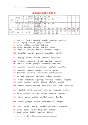 国际音标练习(很好的习题)(5页).doc