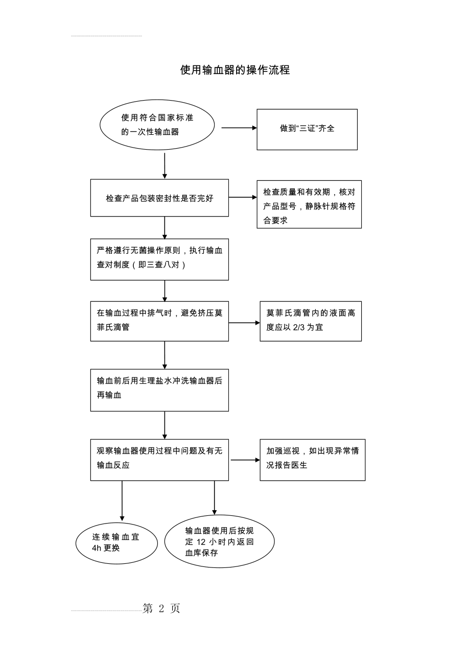 使用输血器的操作流程(2页).doc_第2页