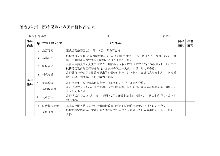 2022台州市医疗保障定点医疗机构评估表.docx_第1页