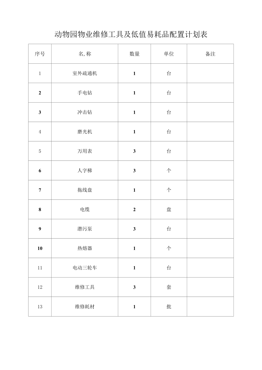 动物园物业维修工具及低值易耗品配置计划表.docx_第1页