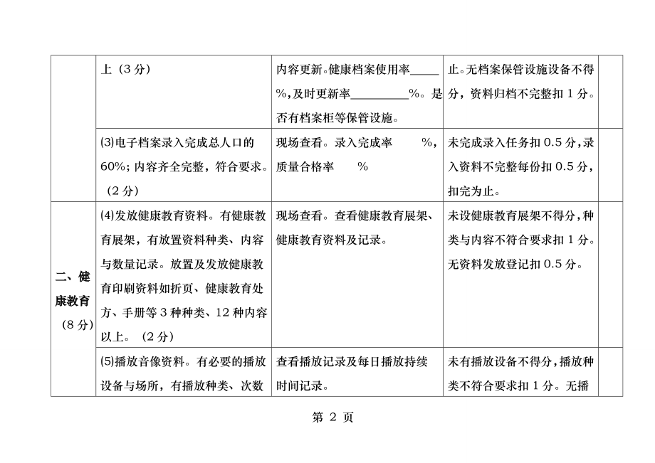 基本公卫项目绩效考核表.docx_第2页