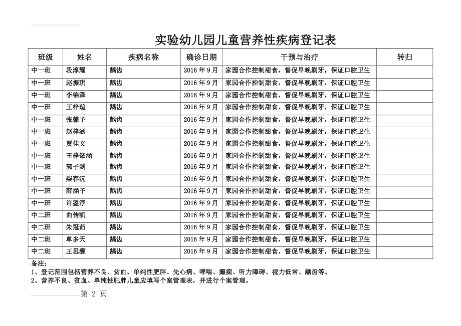 儿童营养性疾病及常见疾病登记表(3页).doc_第2页