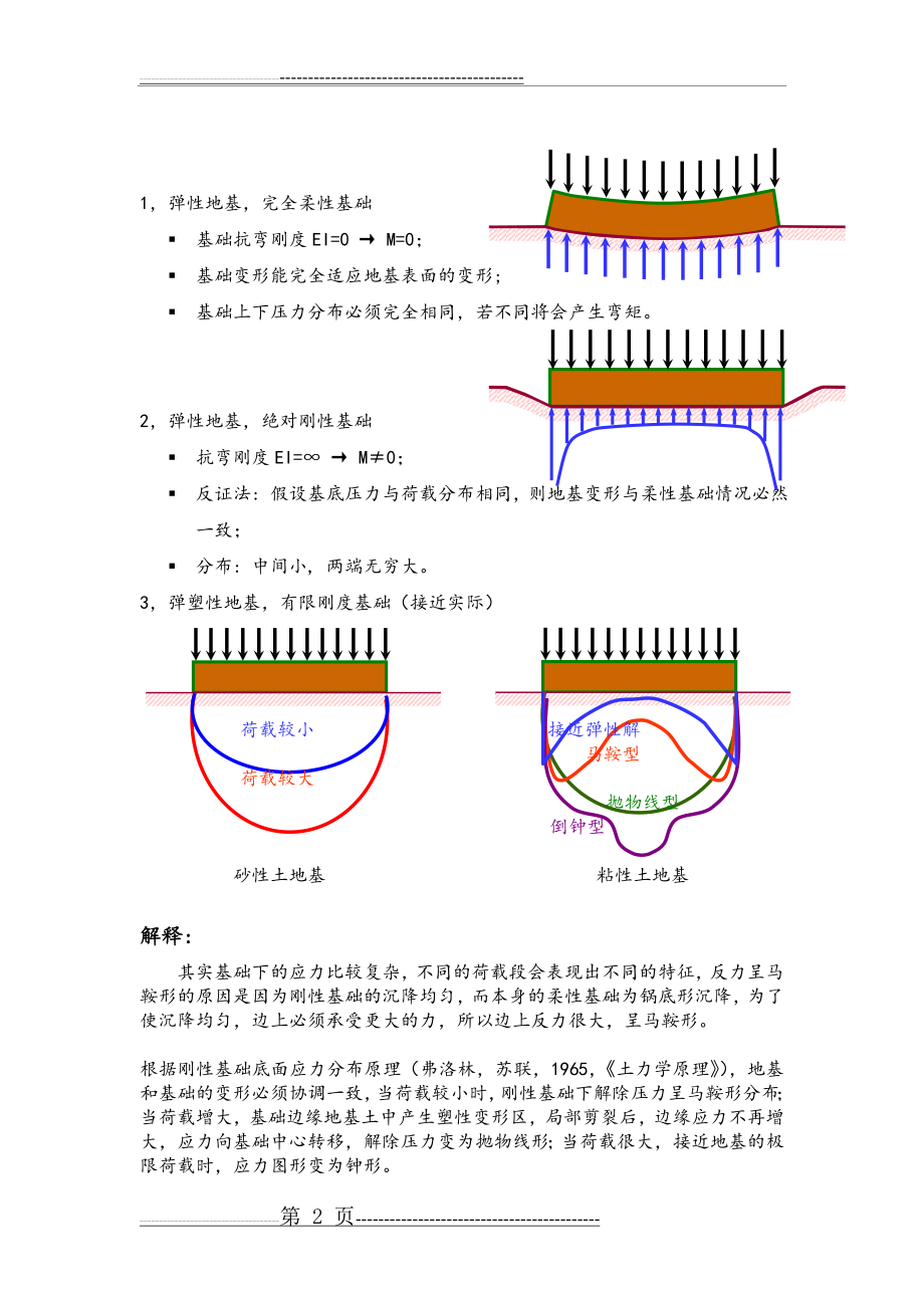 基底地基反力分布(总结)(3页).doc_第2页