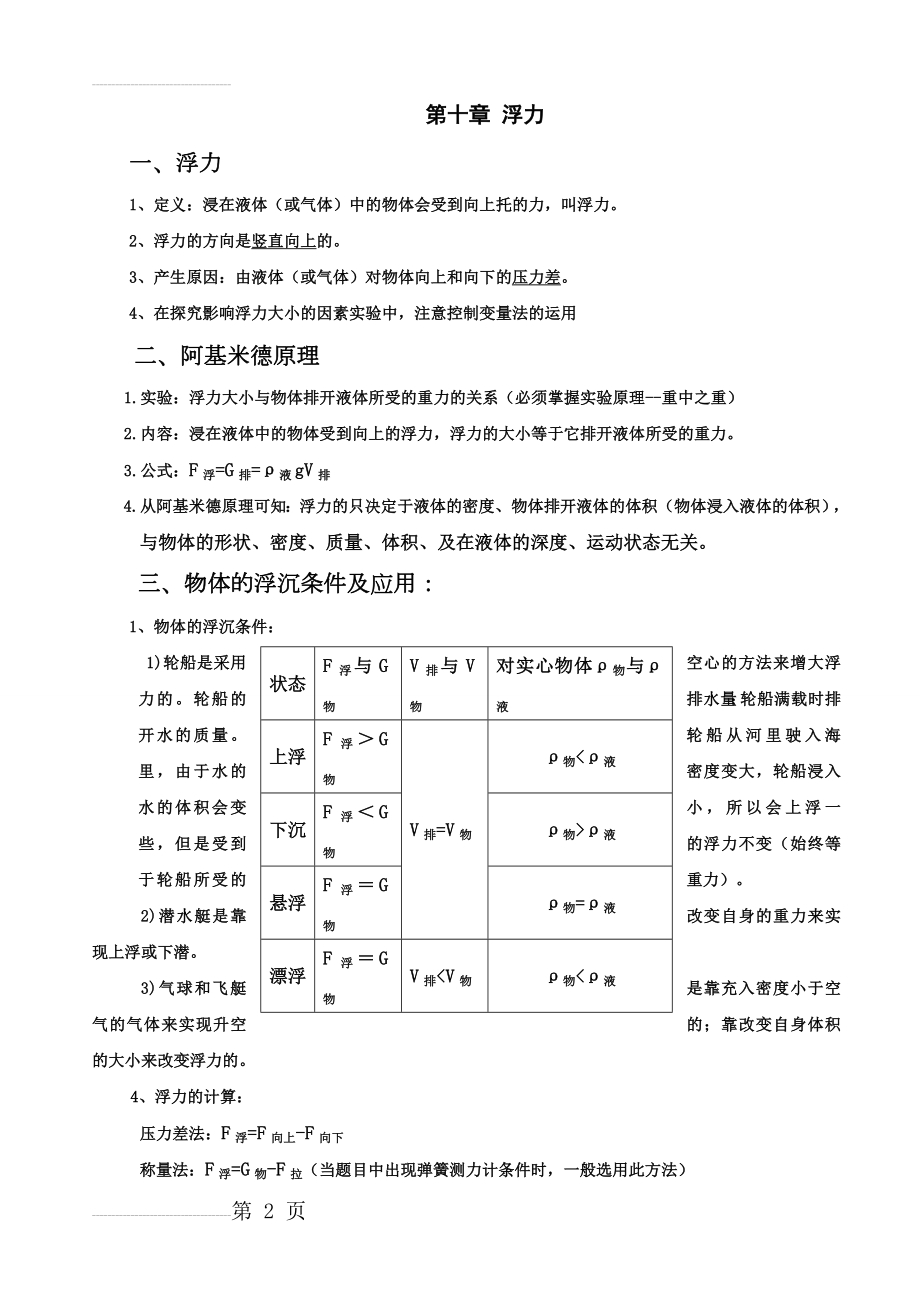 八年级物理下册《第十章_浮力》知识点总结(5页).doc_第2页